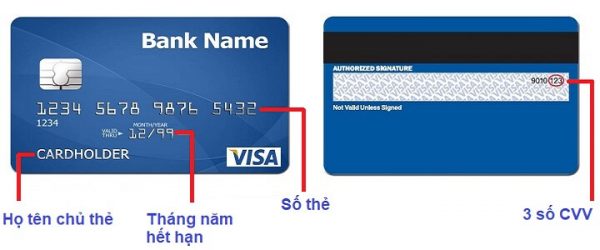 Số thẻ ATM được in nổi ngay trên thẻ